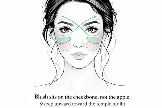 Placing Blush Where It Lifts Instead of Where It Sits